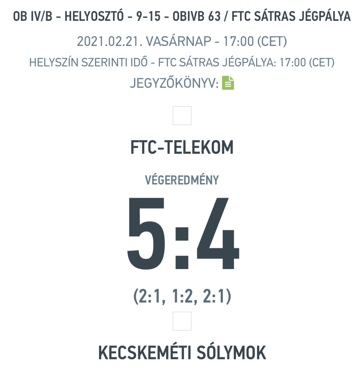 2021. február 21. - FTC Telekom - Kecskeméti Sólymok eredmény